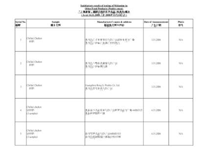 Type(7g) List of Other Food Product (Poultry[removed]xls