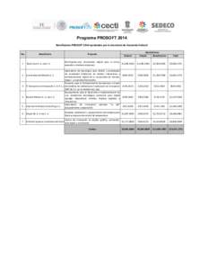    Programa PROSOFT 2014 BeneficiariosDPROSOFTD2014DaprobadosDporDlaDSecretaríaDdeDEconomíaDFederal No.