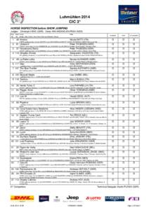 Luhmühlen 2014 CIC 3* HORSE INSPECTION before SHOW JUMPING Judges: Christoph HESS (GER) · Ciska VAN MEGGELEN-PEEK (NED) Start Head Horse No.