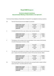 Royal BAM Group nv Summary adopted resolutions Annual General Meeting of Shareholders of 23 April 2014 The Annual General Meeting of Shareholders of 23 April 2014 has adopted the following resolutions. 2d