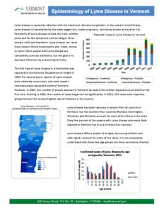 Epidemiology of Lyme Disease in Vermont