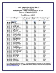 Laredo Independent School District No Child Left Behind Highly Qualified Teacher Compliance Report[removed]Report as of September 16, 2013 Posted December 2, 2013 Annual Targets