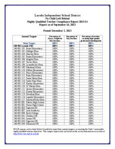 Texas / Laredo /  Texas / State governments of the United States / Metropolitan Nashville Public Schools / Laredo Independent School District / Geography of Texas / No Child Left Behind Act