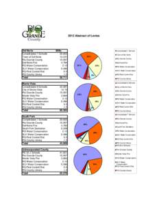 2012 Abstract of Levies  Del Norte Consolidated 7 Schools Town of Del Norte Rio Grande County