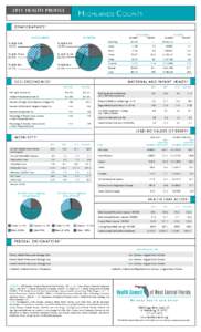 2011 HEALTH PROFILE  Highlands County DEMOGRAPHICS1 HIGHLANDS