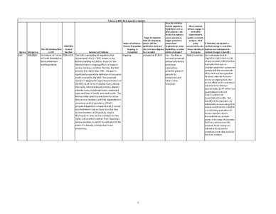 February 2015 Retrospective Update  Agency Sub-agency DoD