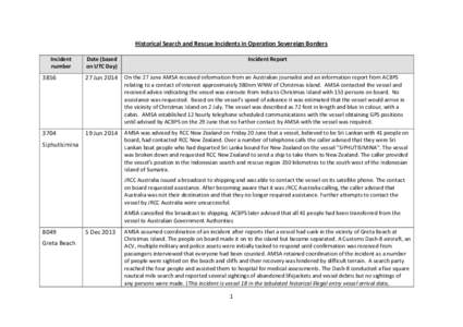 Historical Search and Rescue Incidents in Operation Sovereign Borders Incident number Date (based on UTC Day)