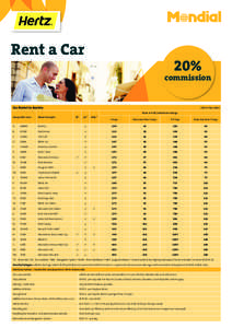 Rent a Car  20% commission