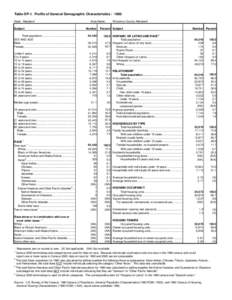 Table DP-1. Profile of General Demographic Characteristics : 1980 State: Maryland Subject Area Name: Number