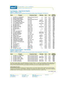 Top Programs – Total Canada (English) August 6 - August 12, 2012 Based on confirmed program schedules and preliminary audience data, Demographic: All Persons 2+