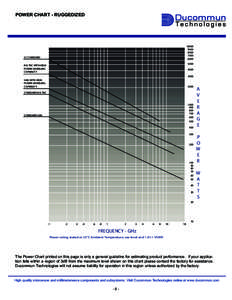 POWER CHART - RUGGEDIZED 7000