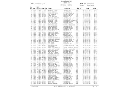 2011 VERMONT[removed]Mile Run LOC: BROWNSVILLE, VT  RACE ID: 2011vt50-2