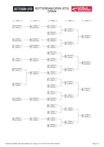 ROTTERDAM OPEN (ET2) DRAW