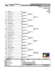 Aberto de Brasília – Doubles