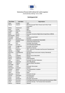 Community of Practice (CoP) for Better Self- and Co-regulation Second plenary meeting | June 3, 2014 Participants list First Name David