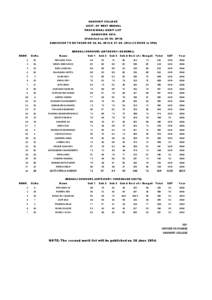 SANSKRIT COLLEGE GOVT. OF WEST BENGAL PROVISIONAL MERIT LIST ADMISSION[removed]Published on[removed]ADMISSION TO BE TAKEN ON[removed] &[removed] NOON to 3PM)