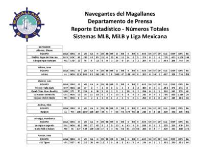 Navegantes del Magallanes Departamento de Prensa Reporte Estadístico - Números Totales Sistemas MLB, MiLB y Liga Mexicana BATEADOR Alfonzo, Eliezer