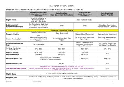 BLACK SPOT PROGRAM CRITERIA  NOTE: REGISTERED ESTIMATE REQUIREMENTS IN LINE WITH DPTI ESTIMATING MANUAL Australian Government Infrastructure Investment Black Spot