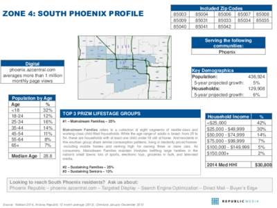 ZONE 4: SOUTH PHOENIX PROFILE[removed]85040