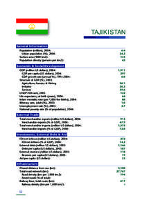 TAJIKISTAN General Information Population (million), 2004: Urban population (%), 2004:	 Surface area (‘000 km2):	 Population density (persons per km2):