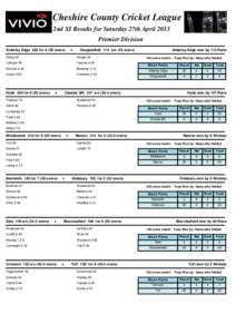 Cheshire County Cricket League 2nd XI Results for Saturday 27th April 2013 Premier Division Alderley Edge 226 for[removed]overs)  v