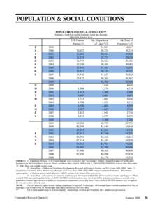 POPULATION & SOCIAL CONDITIONS POPULATION COUNTS & ESTIMATES** Fairbanks, North Pole and the Fairbanks North Star Borough[removed], Selected Years  F