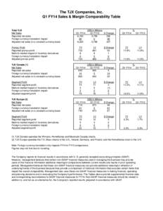 The TJX Companies, Inc. Q1 FY14 Sales & Margin Comparability Table Total TJX Net Sales Reported net sales