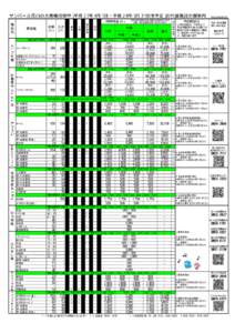 サンパール荒川の大規模改修中（平成２７年４月１日∼平成２８年３月３１日を予定）の代替施設の御案内  定員 広さ 貸室名  (人)