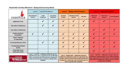 Responsible Coaching Movement - Background Screening Matrix Level 1 - 