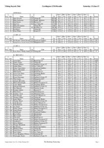 Viking Kayak Club  CardingtonResults OFFICIALS Pos