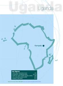 Economy of Grenada / Economy of the Arab League / Gross domestic product / Economy of Djibouti