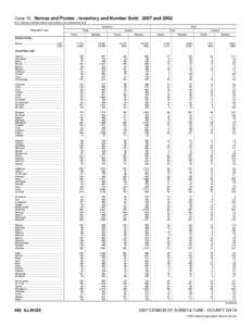 2007 Census of Agriculture Alabama[removed]