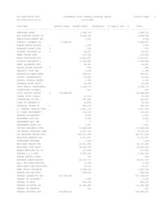 Run Date:[removed]Investment Funds Summary Holdings Report Run Time:14:17:35:66