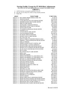 Nursing Facility Groups for FY[removed]Rate Adjustments Note: Fiscal Year Net Total Adjustment/Recovery Amount is an Estimated Amount GROUP 1 A. All NFs that have a net positive payment for the FY B. NFs that owe less than