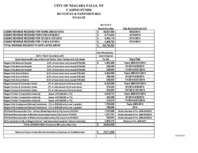 CITY OF NIAGARA FALLS, NY CASINO FUNDS REVENUES & EXPENDITURES TO DATE REVENUE Received to date