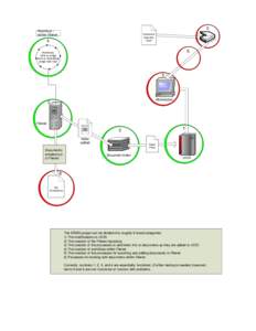 Visio-Overview_Drawing_1.vsd