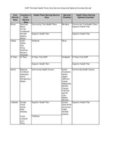 CHIP Perinatal HP Service Areas (2).xls