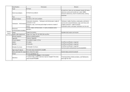 Classification Food Particulars All Food