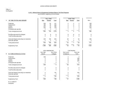 JOHNS HOPKINS UNIVERSITY Office of the Registrar G.W.C. Whiting School of Engineering Enrollment Report- Full-Time Programs (as of, beginning of 3rd full week)