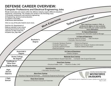 System administrator / Electrical engineering / Drafter / Programmer / Electronic engineering / Bachelor of Science in Information Technology / Technology / Professional certification / Computer professional / Computing / Computer engineering / Education