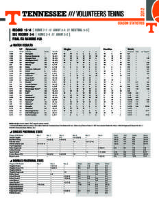 2012  TENNESSEE /// VOLUNTEERS TENNIS SEASON STATISTICS record[removed]hOME[removed]AWAY[removed]NEUTRAL 5-3 ]