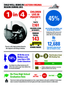 CHILD WELL-BEING IN EASTERN VIRGINIA REGION DURING[removed]in