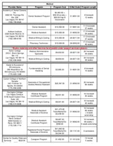 Medical Provider Name Program  Academy of Dental Careers,