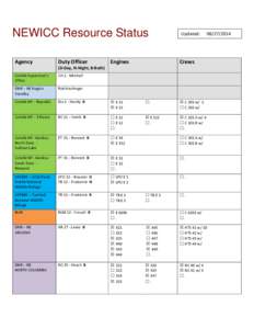 NEWICC Resource Status Agency Duty Officer  Engines