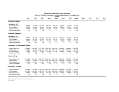 Employment Status for the Civilian Population District of Columbia, Washington Metropolitan Division and the Statistical Area 2014/a Mar./c Apr./c May/c