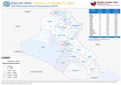 IRAQ IDP CRISIS - January 1 to October 12, 2014 IOM IRAQ Displacement Tracking Matrix (DTM) !!!!!!!!!!!!!!!!!!!!!!!!!!!!!!!!!!!!!!!!!!!!!!!!!!!!!!!!!!!!!!!!!!!!!!!!!!!!!!!!!!!!!!!!!!!!!!!!!!!!!!!!!!!!!!!!!!!! CURRENT TOT