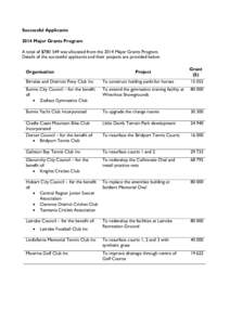 Successful Applicants 2014 Major Grants Program A total of $[removed]was allocated from the 2014 Major Grants Program. Details of the successful applicants and their projects are provided below. Organisation