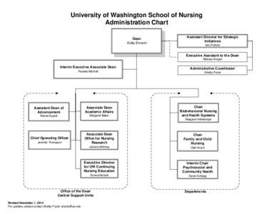 University of Washington School of Nursing Administration Chart Dean Azita Emami  Assistant Director for Strategic