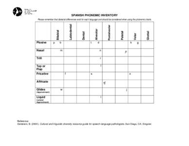 Spanish Phonemic Inventory