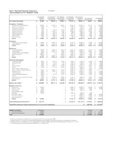 Rose F. Kennedy Greenway Conservancy Year-end Report on FY11 MassDOT FundsM+H salaries (fully loaded)